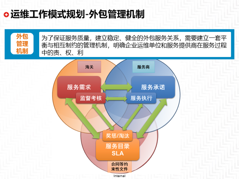 小程序开发：连接未来的桥梁